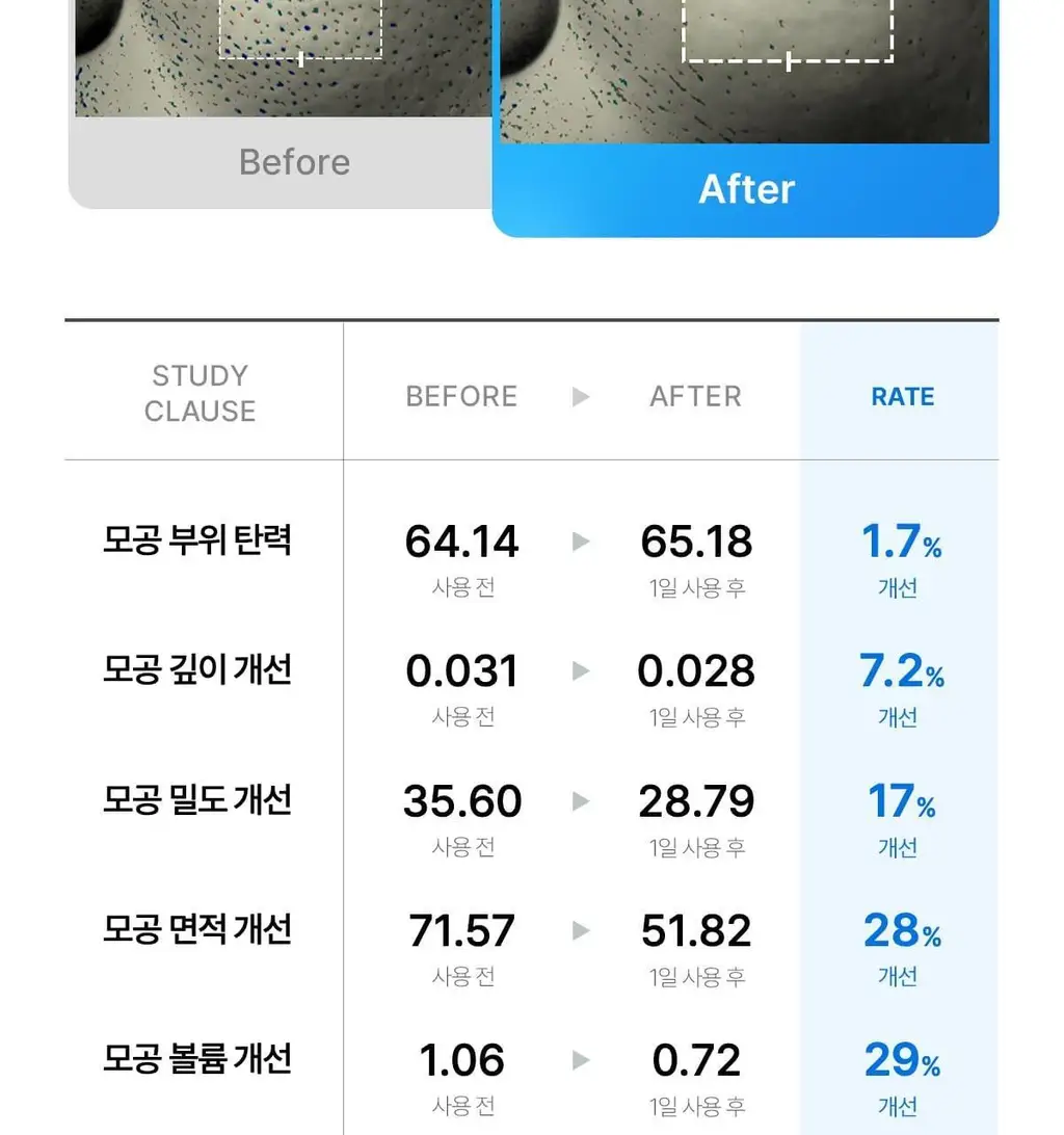 [100% 리뷰이벤트/NEW] 메디큐브 제로 모공 원데이 펩타이드 세럼 30ml 상세페이지 20